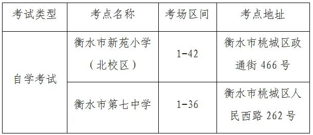 河北省衡水市2023年4月自考考试地点：衡水市新苑小学（北校区）和衡水市第七中学