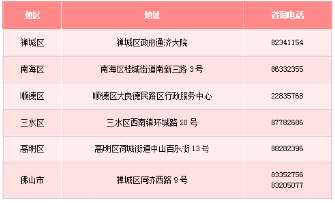 注意！考前必看！广东省佛山市2023年4月自学考试考前温馨提示
