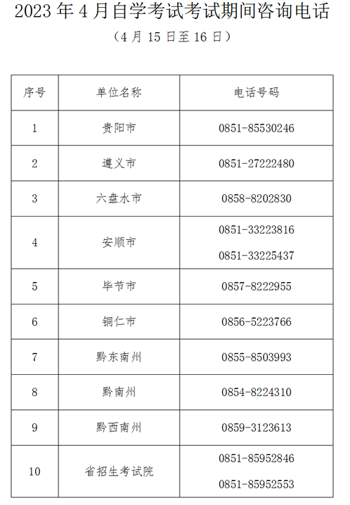 贵州省2023年4月15日、16日自学考试期间咨询电话