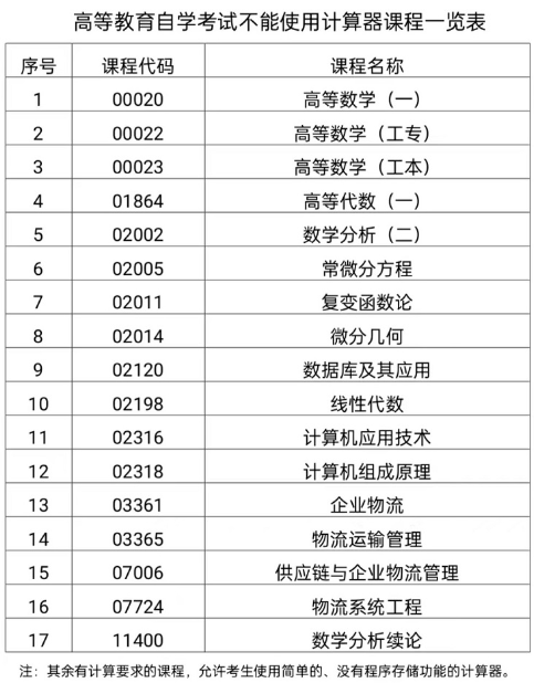 必看！广东深圳2023年4月高等教育自学考试考前温馨提示