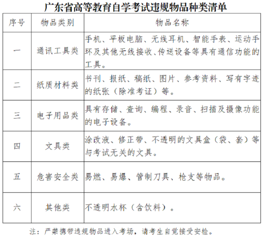 必看！广东深圳2023年4月高等教育自学考试考前温馨提示