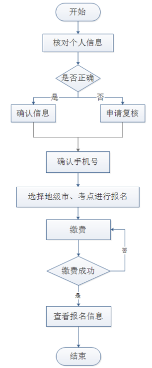 黑龙江东北林业大学关于举行2023年上半年学士学位外语考试的通知
