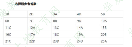 自考本科汉语言文学专业《03708中国近现代史纲要》2023年4月考试真题及答案解析：单项选择题