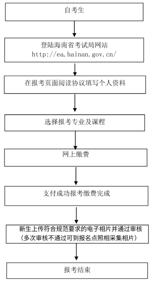 海南师范大学自考本科报名时间确定了吗？2023下半年（10月）