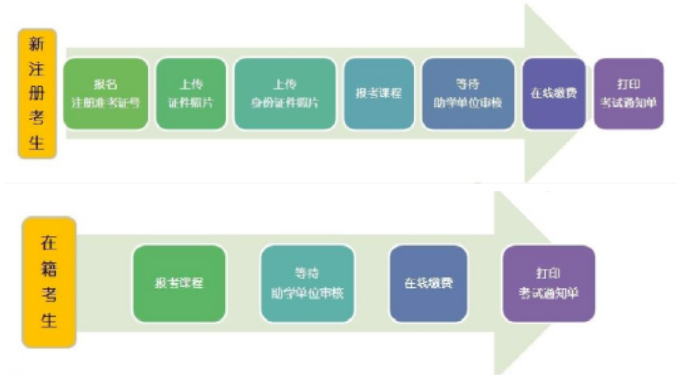 什么时候开始报名宁夏大学2023下半年自考本科考试？