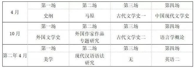 自考本科考试科目应该如何安排？怎么搭配科目才能快速拿到自考本科毕业证书？