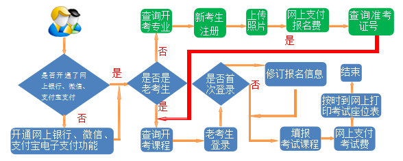 甘肃2023年10月自考本科网上报名时间：9月3日-9月9日