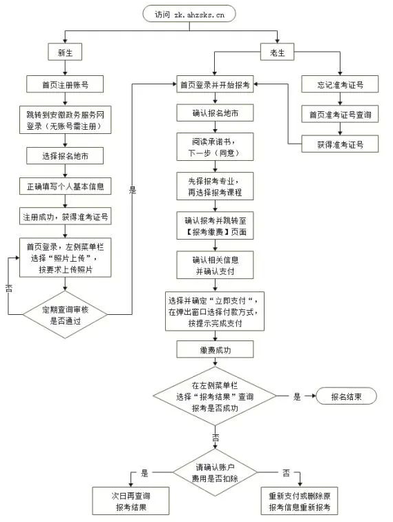 安徽2023年10月自考网上报名时间是？怎么报名？报名费用是？