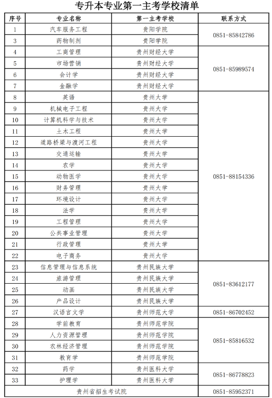 贵州省关于2023年自学考试实践环节考核有关事宜的通知