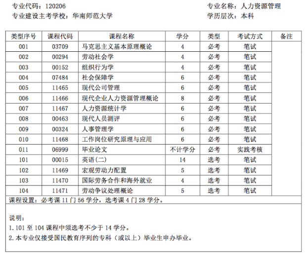 自考本科拿证时间怎么算？一般几年可以拿到自考本科毕业证书？