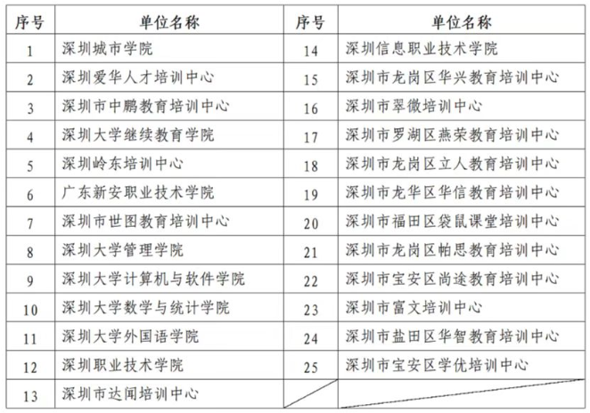 广东深圳2022下半年自考毕业证书领取通知（可邮寄也可现场领取）