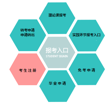 辽宁科技学院大专自考报名费多少钱？2023年10月自考报名时间是？