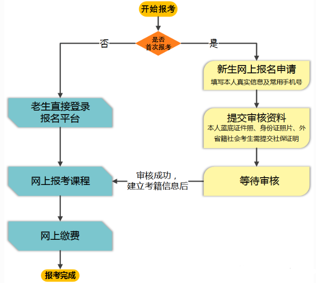 2023年10月吉林自考报考网站是哪个？报名网址是？