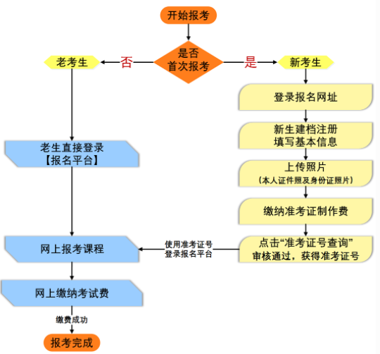 甘肃2023年10月自考报名时间公布了，那自考报名入口官网是？