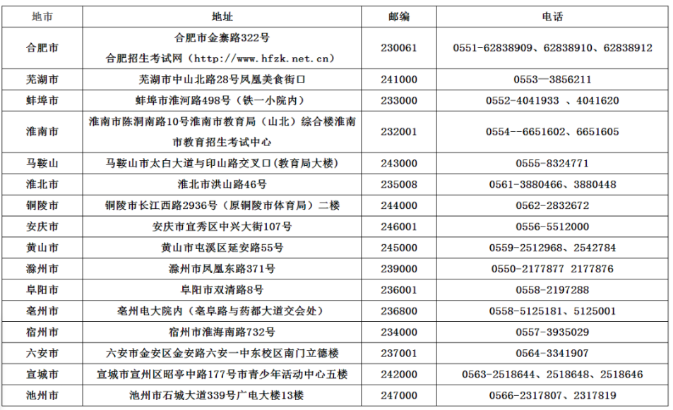 安徽2023上半年自考考试成绩大概啥时候公布呀？
