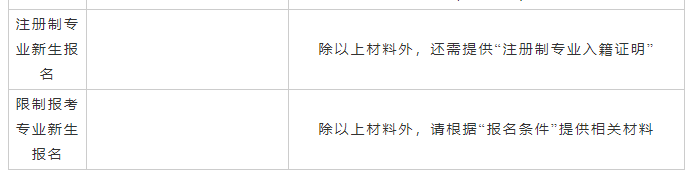 湖南省2023年10月自考考试时间已定！报名需要准备什么材料？