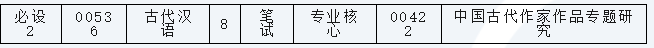 福建自考专业考试课程要求调整了？考试难度增加了？