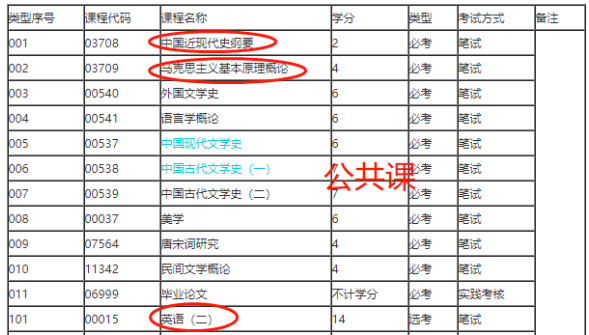 2023年10月广东自考本科考试科目公布了吗？下半年广东自考可以报考哪些科目？