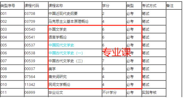 2023年10月广东自考本科考试科目公布了吗？下半年广东自考可以报考哪些科目？