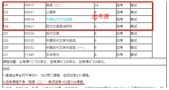 2023年10月广东自考本科考试科目公布了吗？下半年广东自考可以报考哪些科目？