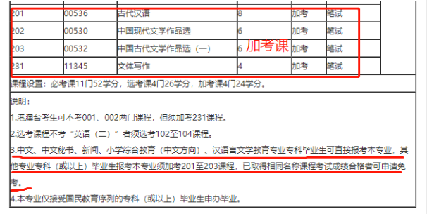 2023年10月广东自考本科考试科目公布了吗？下半年广东自考可以报考哪些科目？