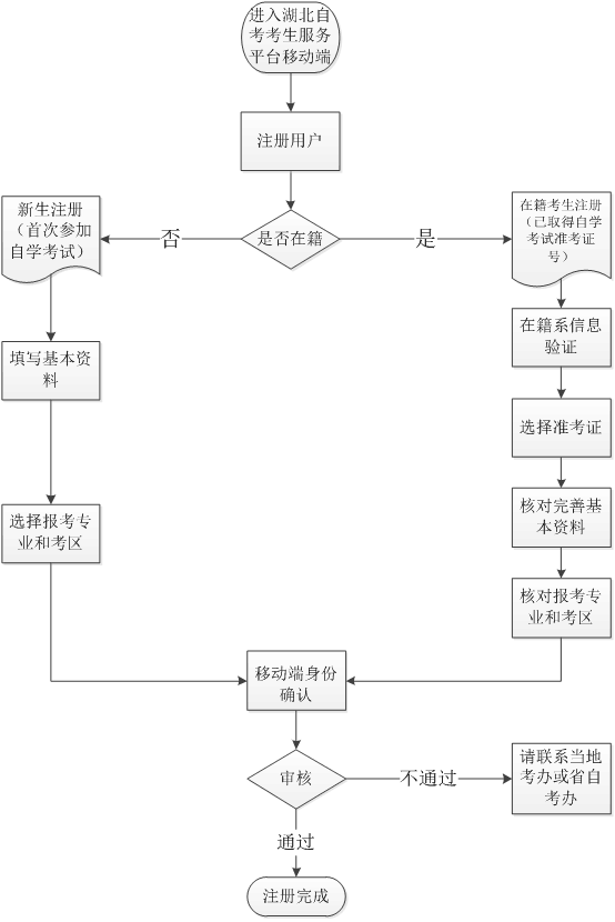 湖北第二师范学院小学教育专业2023下半年自考报名时间预计为2023年8月25日-9月1日