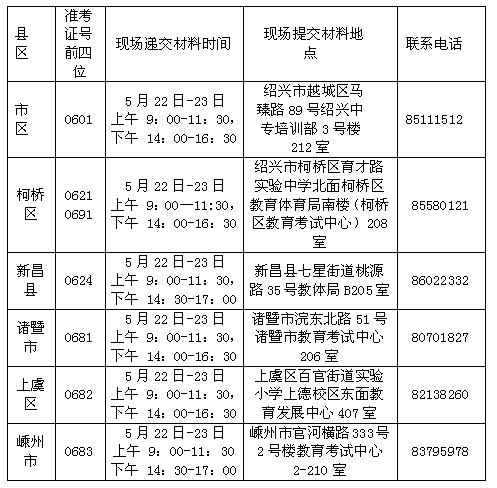 浙江绍兴2023年上半年高等教育自学考试课程免考办理公告已公布