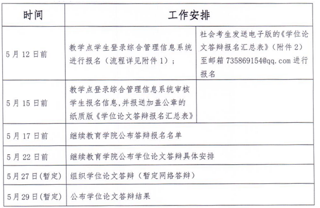 广东财经大学关于2023年上半年自学考试学位论文答辩报名的通知