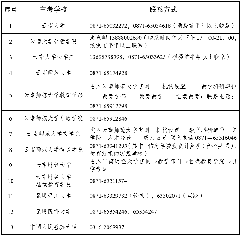 通知：云南省2023上半年自考毕业证书申请时间为6月1日9:00-15日16:00