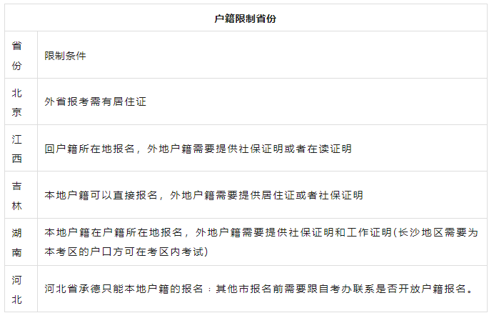 2023年10月自考本科报名有户籍、前置学历、专业限制吗？