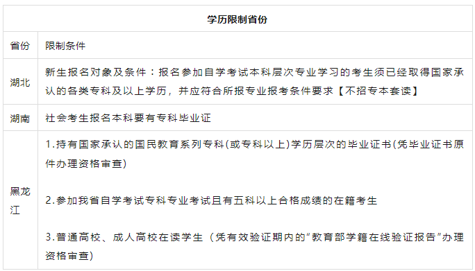 2023年10月自考本科报名有户籍、前置学历、专业限制吗？
