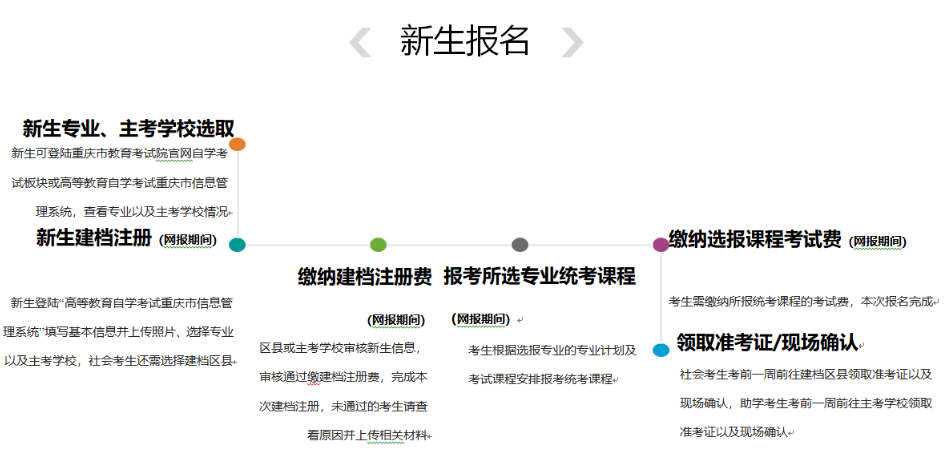 2023年自考本科10月（下半年）重庆师范大学考试报名官网入口是？