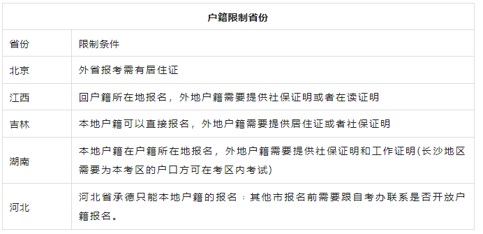 2023年10月自考本科报名有户籍限制吗？可以跨省报考吗？