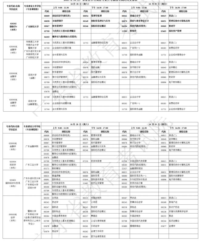 点击查看>>广东省2023年10月自考报名时间以及开考科目