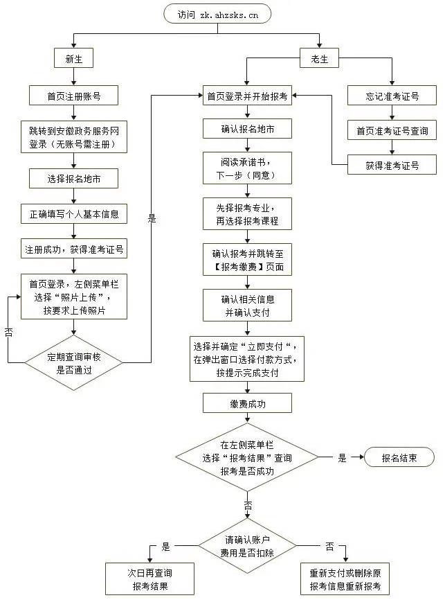 9月几号开通安徽省2023年10月（下半年）自考报名官网入口？
