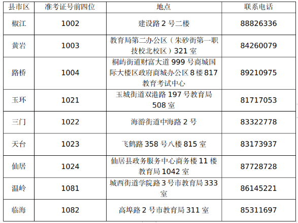 浙江台州2023年上半年自学考试毕业申请办理通告
