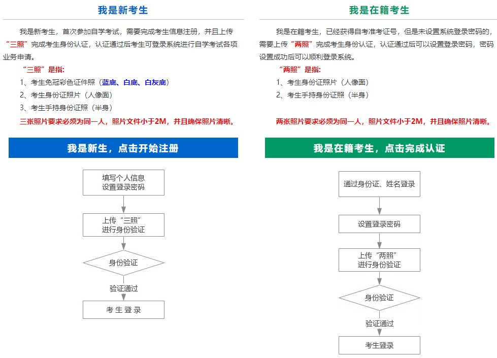 山西2023下半年自考本科考试报名费用是多少？报名时间确定了吗？