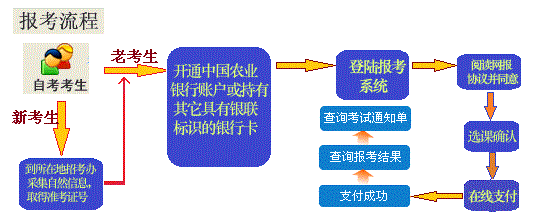 2023年10月黑龙江(下半年）自考考试报名费用为45元/科，预计8月份开始报考