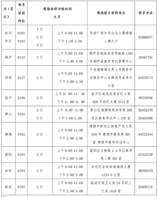 浙江杭州主城区关于办理2023年上半年自学考试毕业手续的通知
