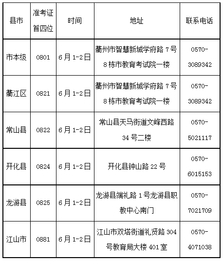 浙江衢州2023年上半年高等教育自学考试毕业申请公告