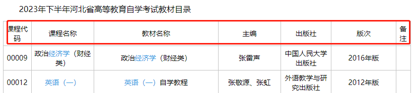 如何查看河北省2023年10月自考开考专业和教材用书？