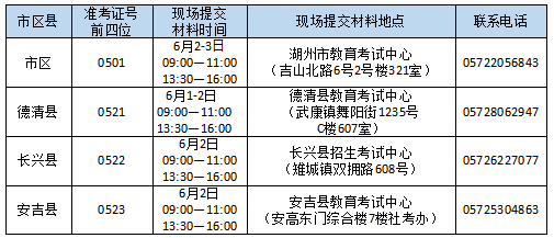 浙江湖州市2023年上半年自学考试毕业手续现场确认办理注意事项
