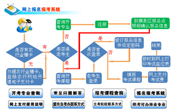 内蒙古财经大学2023年10月全国自考报名系统入口几月份开通？9月份？
