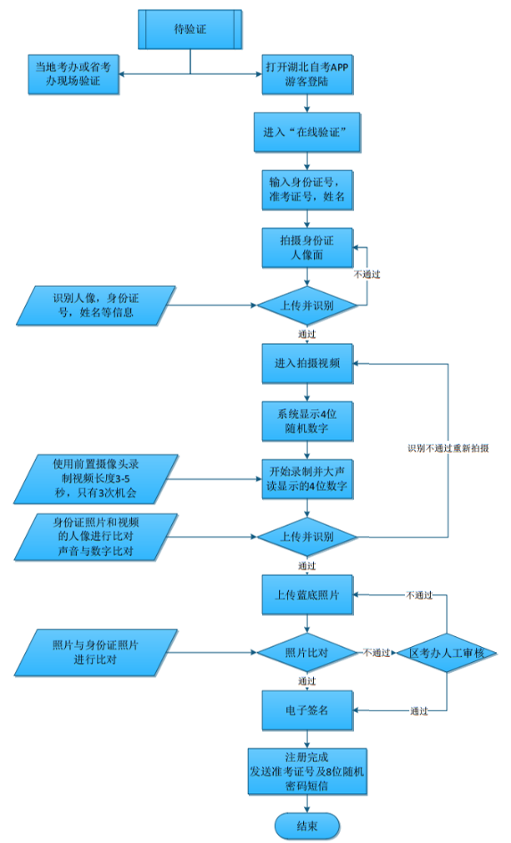 湖北工业大学自考报名官网是？2023下半年（10月）