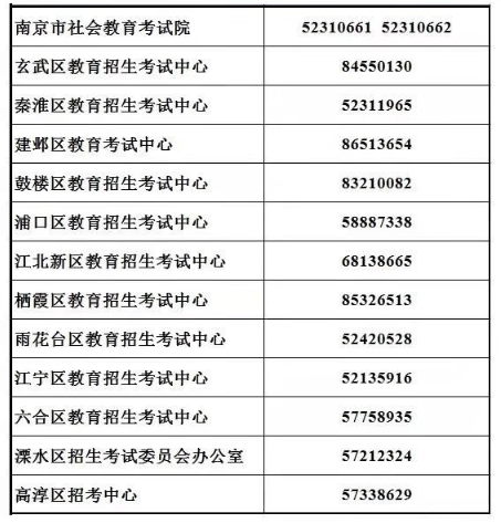 江苏南京市2023年7月1日至2日自学考试报名通告！5月25日报名