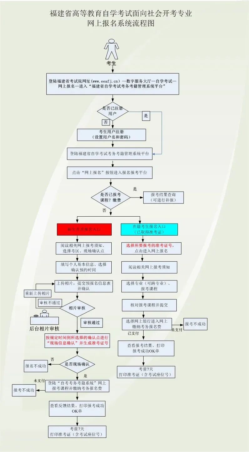 2023年10月福建自考考试报名时间预计为8月底或9月初（附报名流程）