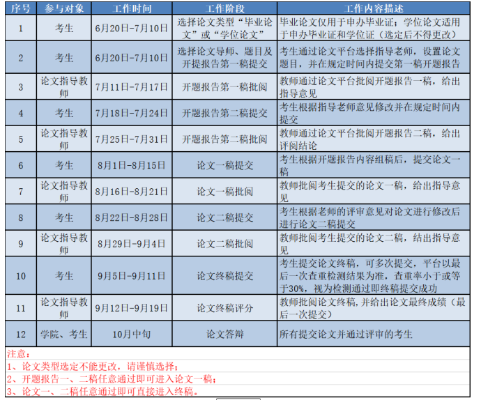 四川农业大学关于开展2023年下半年自学考试毕业论文撰写工作的通知