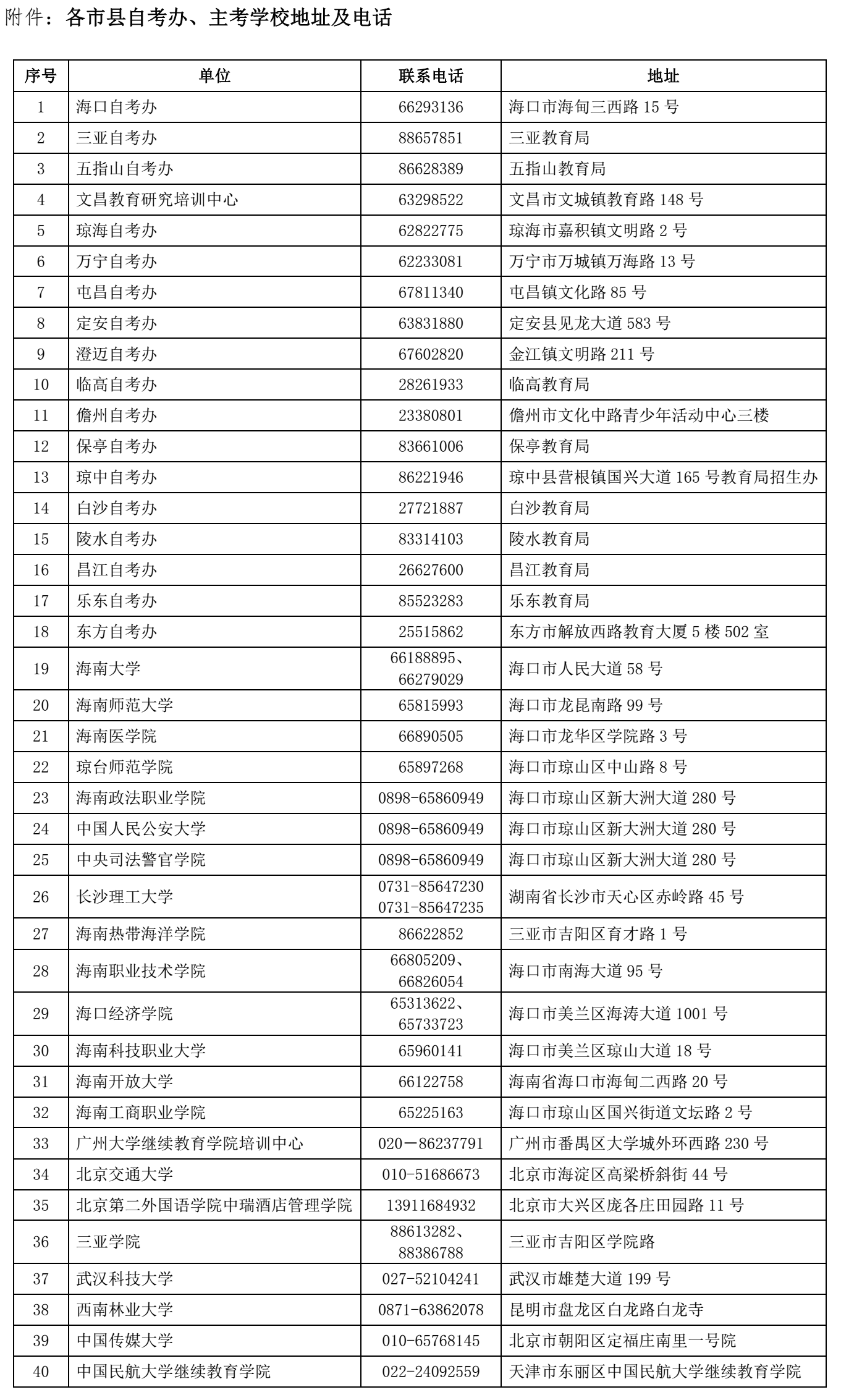 海南2023下半年（10月）自考网上报名简章公布了吗？自考办电话是？