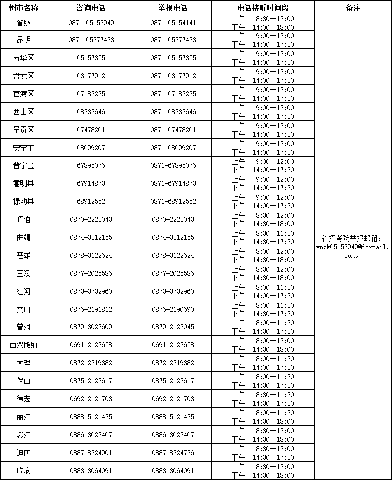 8月份才公布云南2023年自考10月网上报名简章吗？云南自考办电话是？