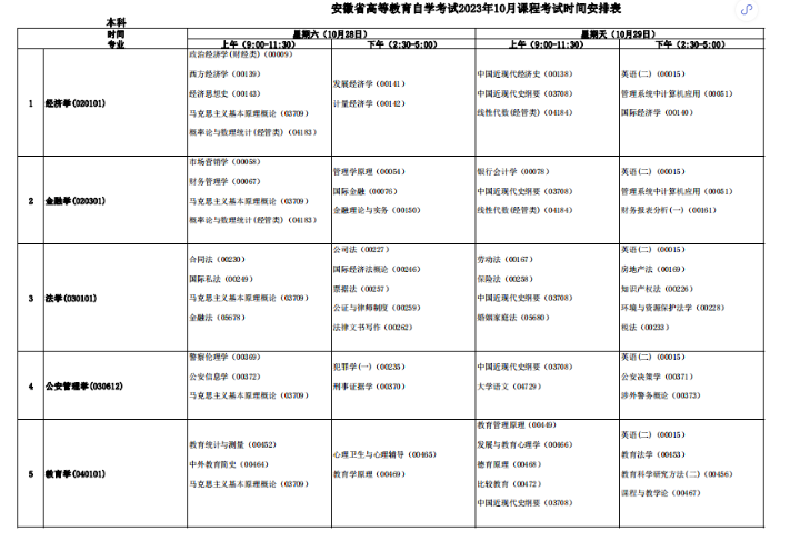 安徽自考网官方发布了2023下半年自考课程安排表，那10月自考网上报名时间是？